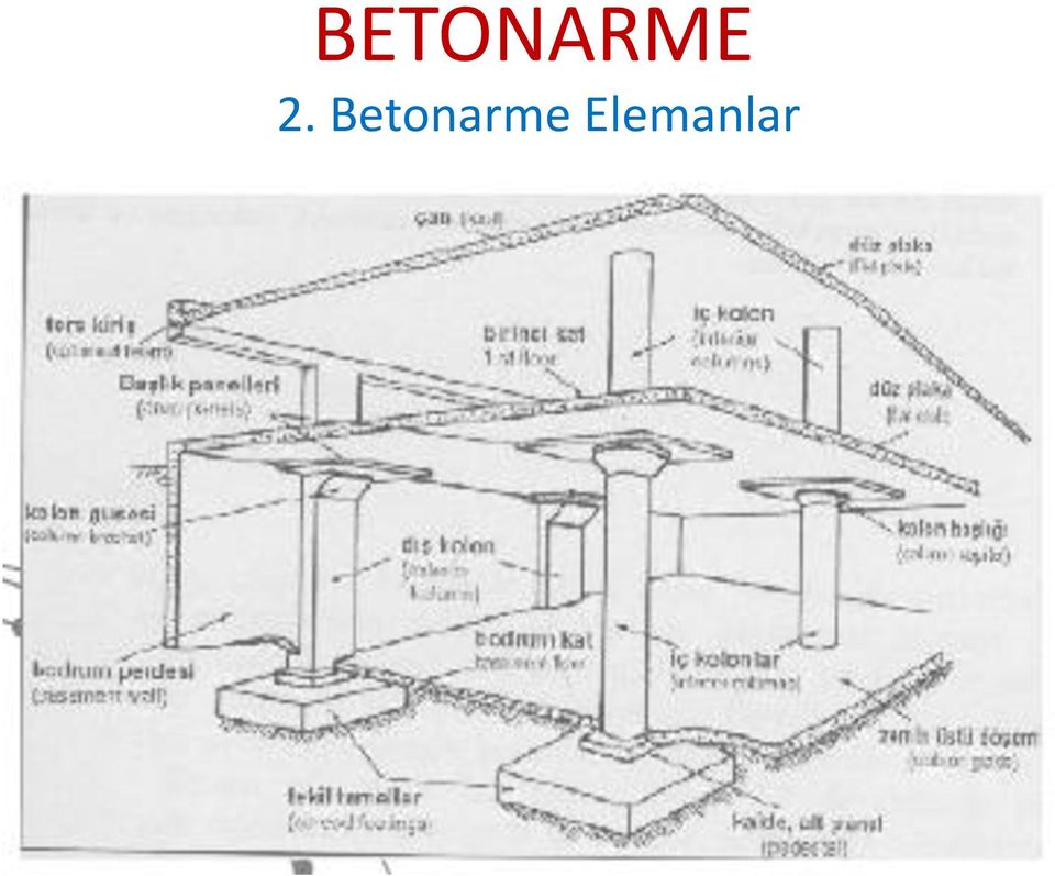 Elemanlar