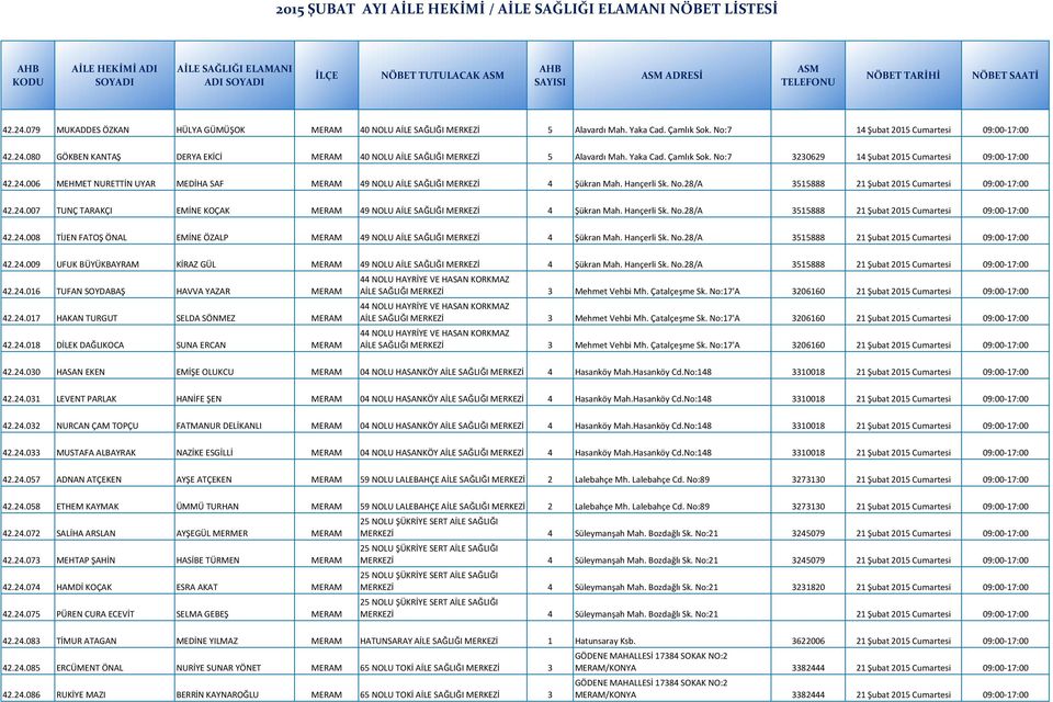 24.007 TUNÇ TARAKÇI EMİNE KOÇAK MERAM 49 NOLU AİLE SAĞLIĞI MERKEZİ 4 Şükran Mah. Hançerli Sk. No.28/A 3515888 21 Şubat 2015 Cumartesi 09:00-17:00 42.24.008 TİJEN FATOŞ ÖNAL EMİNE ÖZALP MERAM 49 NOLU AİLE SAĞLIĞI MERKEZİ 4 Şükran Mah.