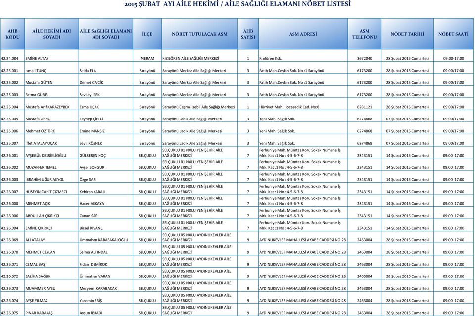 002 Mustafa GÜYEN Demet CİVCİK Sarayönü Sarayönü Merkez Aile Sağlığı Merkezi 3 Fatih Mah.Ceylan Sok. No :1 Sarayönü 6173200 28 Şubat 2015 Cumartesi 09:00/17:00 42.25.