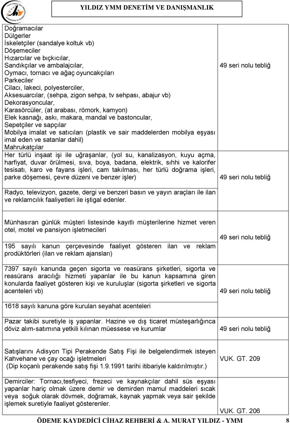 sapçılar Mobilya imalat ve satıcıları (plastik ve sair maddelerden mobilya eşyası imal eden ve satanlar dahil) Mahrukatçılar Her türlü inşaat işi ile uğraşanlar, (yol su, kanalizasyon, kuyu açma,