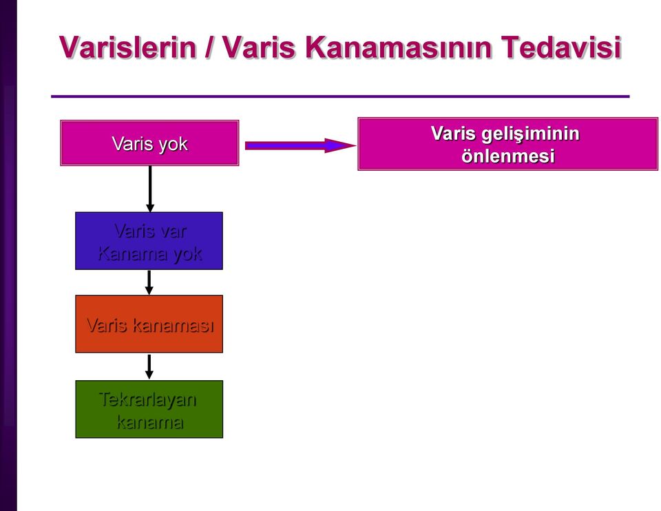 gelişiminin önlenmesi Varis var