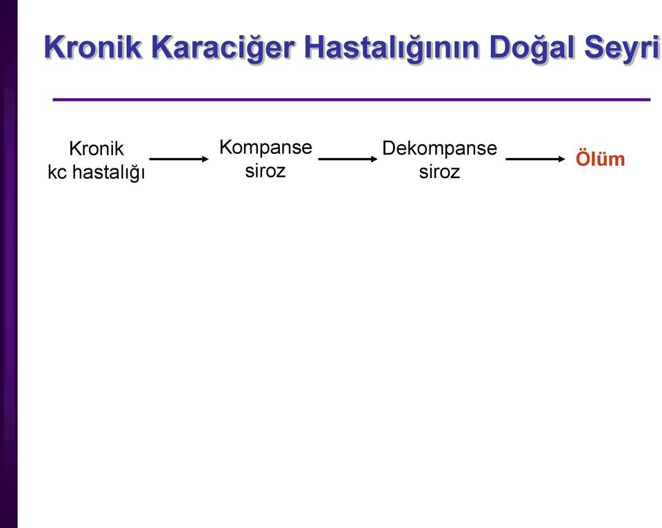 Kronik kc hastalığı