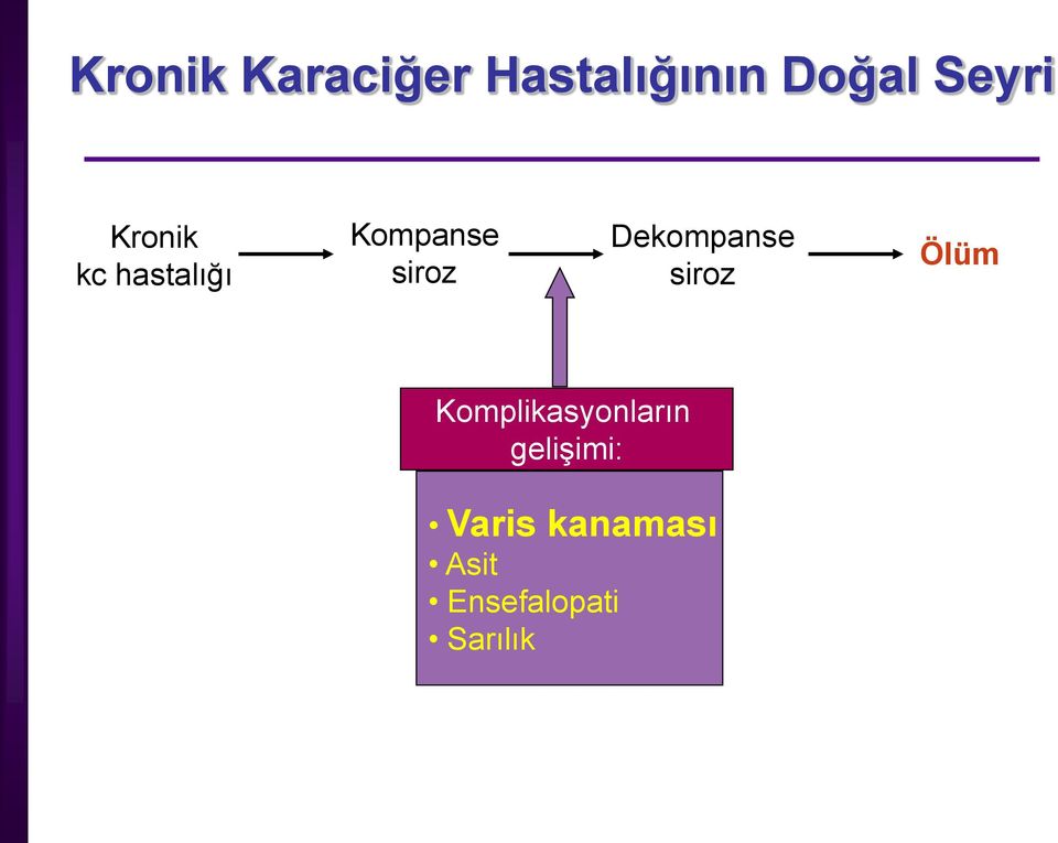 Dekompanse siroz Ölüm Komplikasyonların