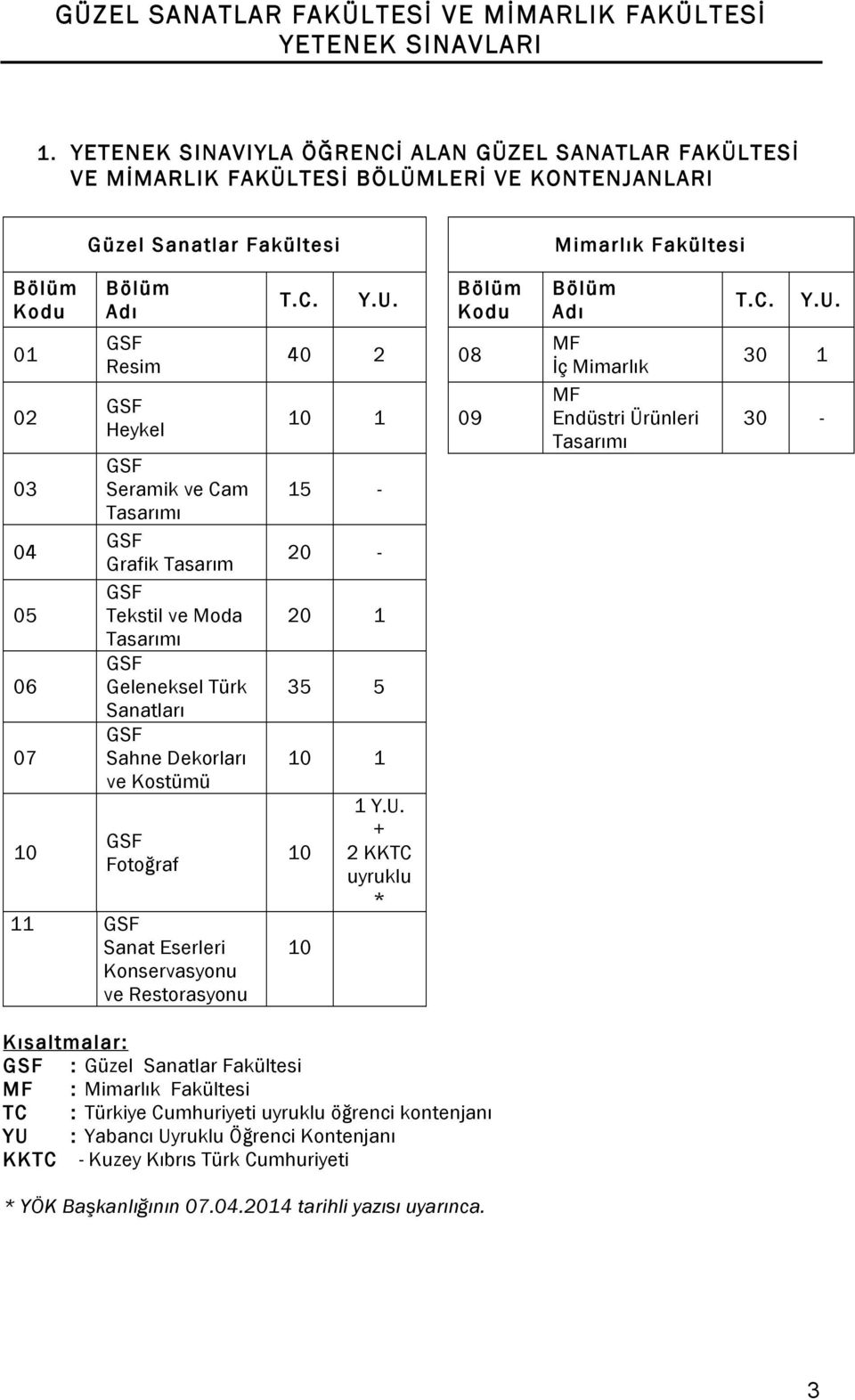 Resim GSF Heykel GSF Seramik ve Cam Tasarımı GSF Grafik Tasarım GSF Tekstil ve Moda Tasarımı GSF Geleneksel Türk Sanatları GSF Sahne Dekorları ve Kostümü GSF Fotoğraf 11 GSF Sanat Eserleri