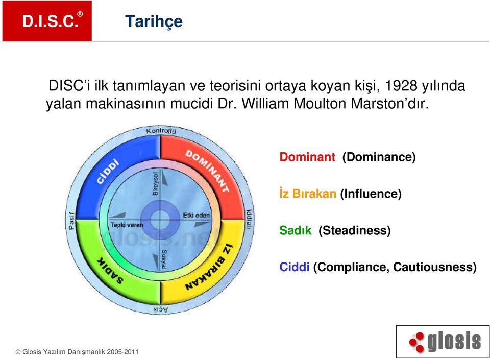 William Moulton Marston dır.