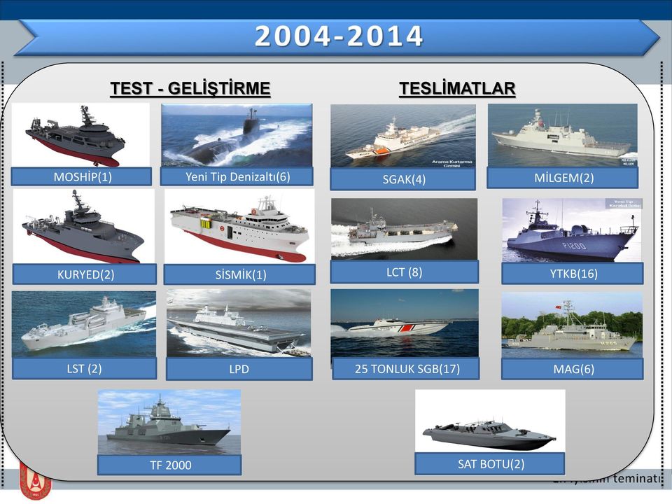 KURYED(2) SİSMİK(1) LCT (8) YTKB(16) LST