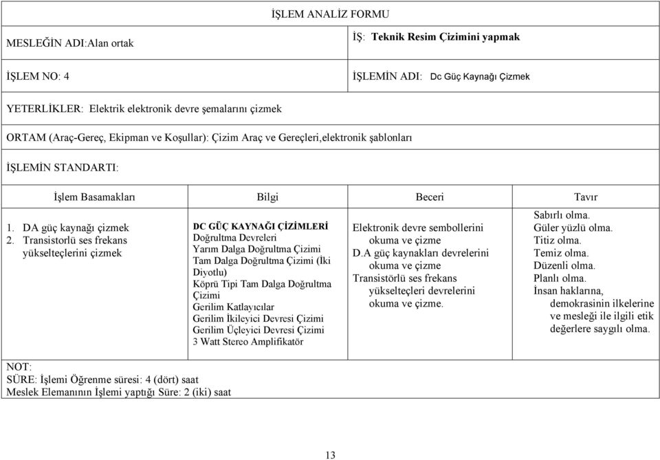 Transistorlü ses frekans yükselteçlerini çizmek NOT: SÜRE: İşlemi Öğrenme süresi: 4 (dört) saat Meslek Elemanının İşlemi yaptığı Süre: 2 (iki) saat DC GÜÇ KAYNAĞI ÇİZİMLERİ Doğrultma Devreleri Yarım