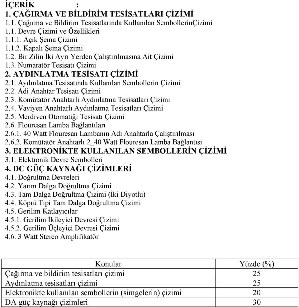 2. Adi Anahtar Tesisatı Çizimi 2.3. Komütatör Anahtarlı Aydınlatma Tesisatları Çizimi 2.4. Vaviyen Anahtarlı Aydınlatma Tesisatları Çizimi 2.5. Merdiven Otomatiği Tesisatı Çizimi 2.6.