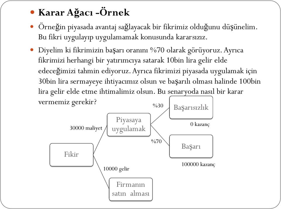 Ayrıca fikrimizi herhangi bir yatırımcıya satarak 10bin lira gelir elde edeceğimizi tahmin ediyoruz.