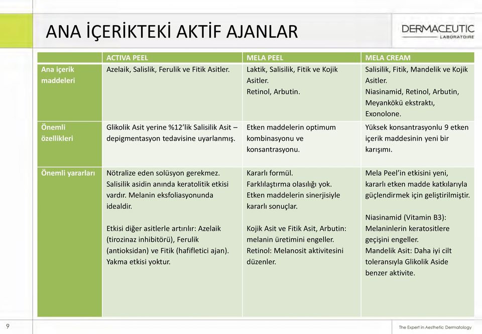 Önemli özellikleri Glikolik Asit yerine %12 lik Salisilik Asit depigmentasyon tedavisine uyarlanmış. Etken maddelerin optimum kombinasyonu ve konsantrasyonu.