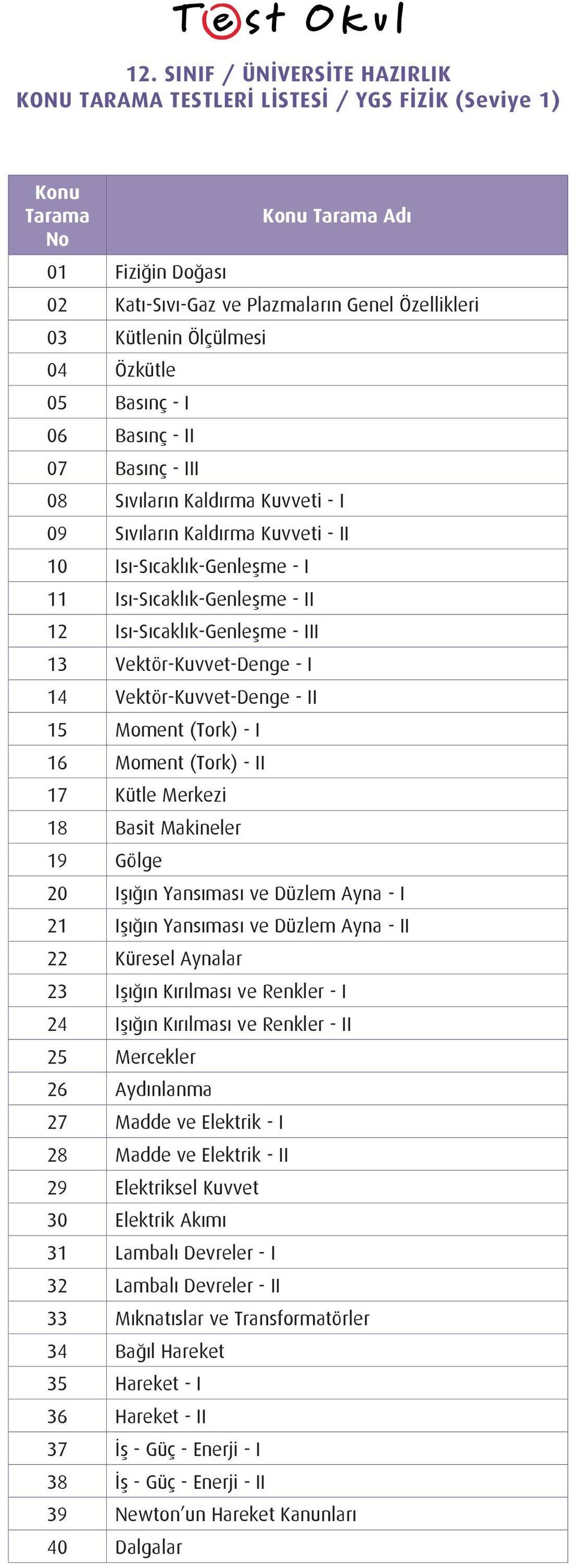 Vektör-Kuvvet-Denge - II 15 Moment (Tork) - I 16 Moment (Tork) - II 17 Kütle Merkezi 18 Basit Makineler 19 Gölge 20 Işığın Yansıması ve Düzlem Ayna - I 21 Işığın Yansıması ve Düzlem Ayna - II 22