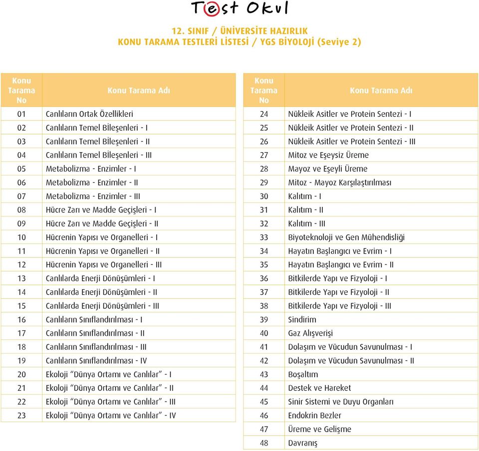 Organelleri - I 11 Hücrenin Yapısı ve Organelleri - II 12 Hücrenin Yapısı ve Organelleri - III 13 Canlılarda Enerji Dönüşümleri - I 14 Canlılarda Enerji Dönüşümleri - II 15 Canlılarda Enerji