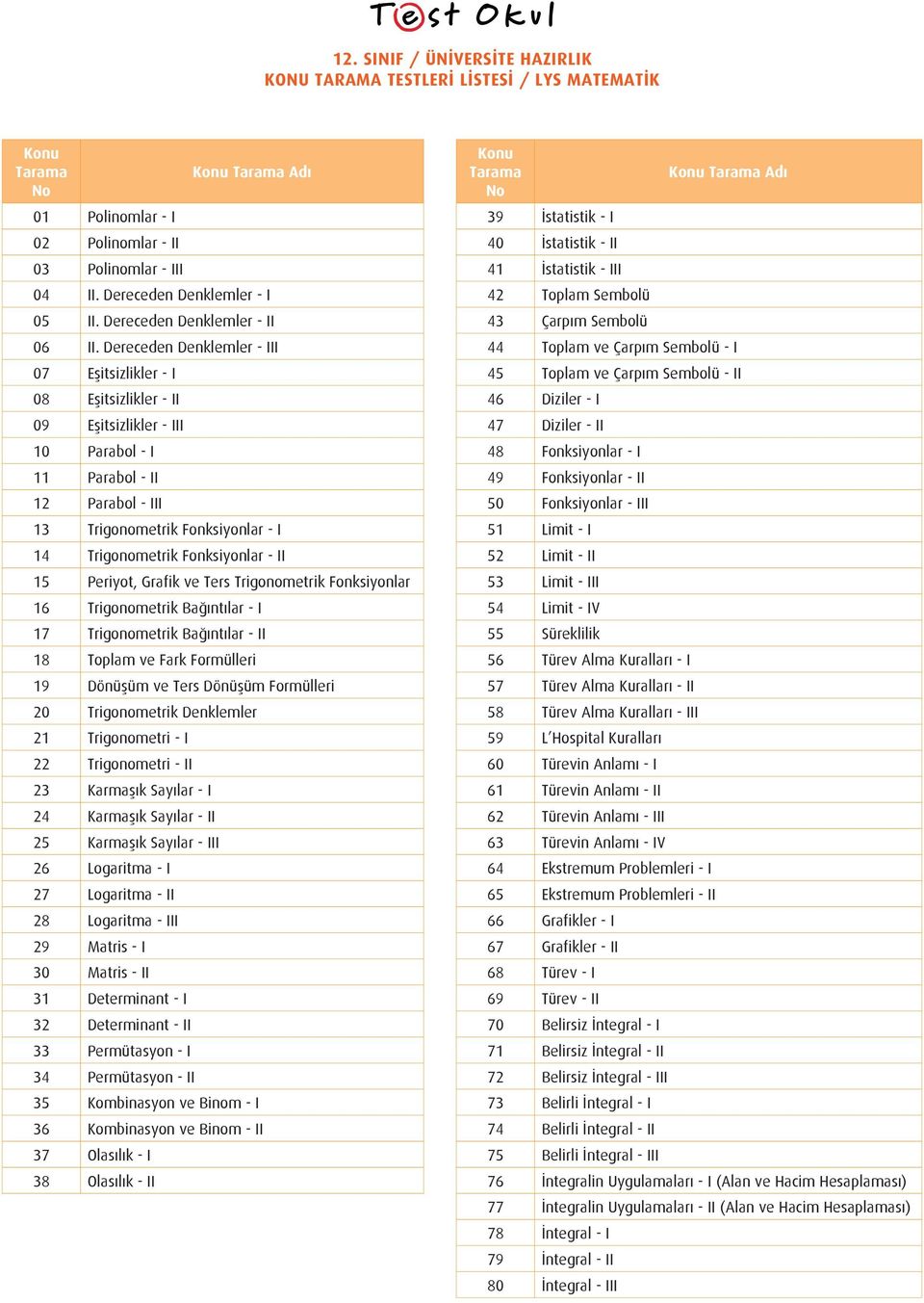 Fonksiyonlar - II 15 Periyot, Grafik ve Ters Trigonometrik Fonksiyonlar 16 Trigonometrik Bağıntılar - I 17 Trigonometrik Bağıntılar - II 18 Toplam ve Fark Formülleri 19 Dönüşüm ve Ters Dönüşüm