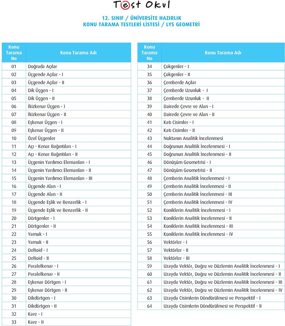 Yardımcı Elemanları - III 16 Üçgende Alan - I 17 Üçgende Alan - II 18 Üçgende Eşlik ve Benzerlik - I 19 Üçgende Eşlik ve Benzerlik - II 20 Dörtgenler - I 21 Dörtgenler - II 22 Yamuk - I 23 Yamuk - II