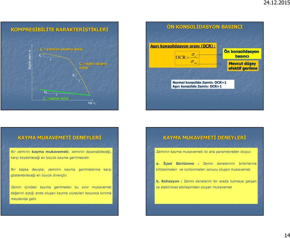 Mevcut düşey efektif gerilme C c 1 Normal konsolide Zemin: OCR=1 Aşırı konsolide Zemin: OCR>1 C e 1 C e =şişme indisi log v Bir zeminin kayma mukavemeti; zeminin dayanabileceği, karşı koyabileceği en