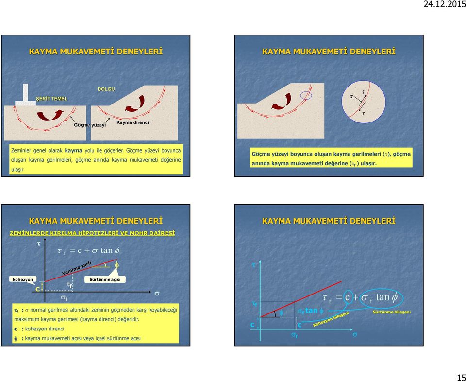 anında kayma mukavemeti değerine ( f ) ulaşır.