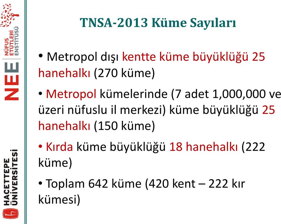 nüfuslu il merkezi) küme büyüklüğü 25 hanehalkı (150 küme) Kırda küme