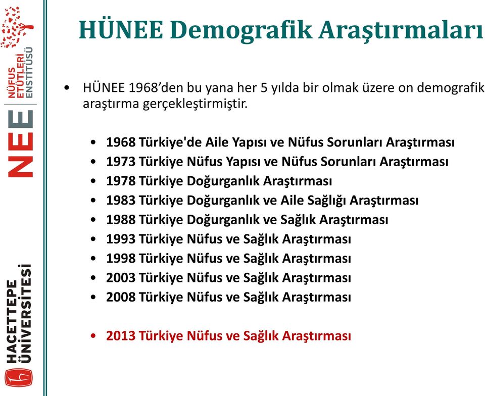 Araştırması 1983 Türkiye Doğurganlık ve Aile Sağlığı Araştırması 1988 Türkiye Doğurganlık ve Sağlık Araştırması 1993 Türkiye Nüfus ve Sağlık