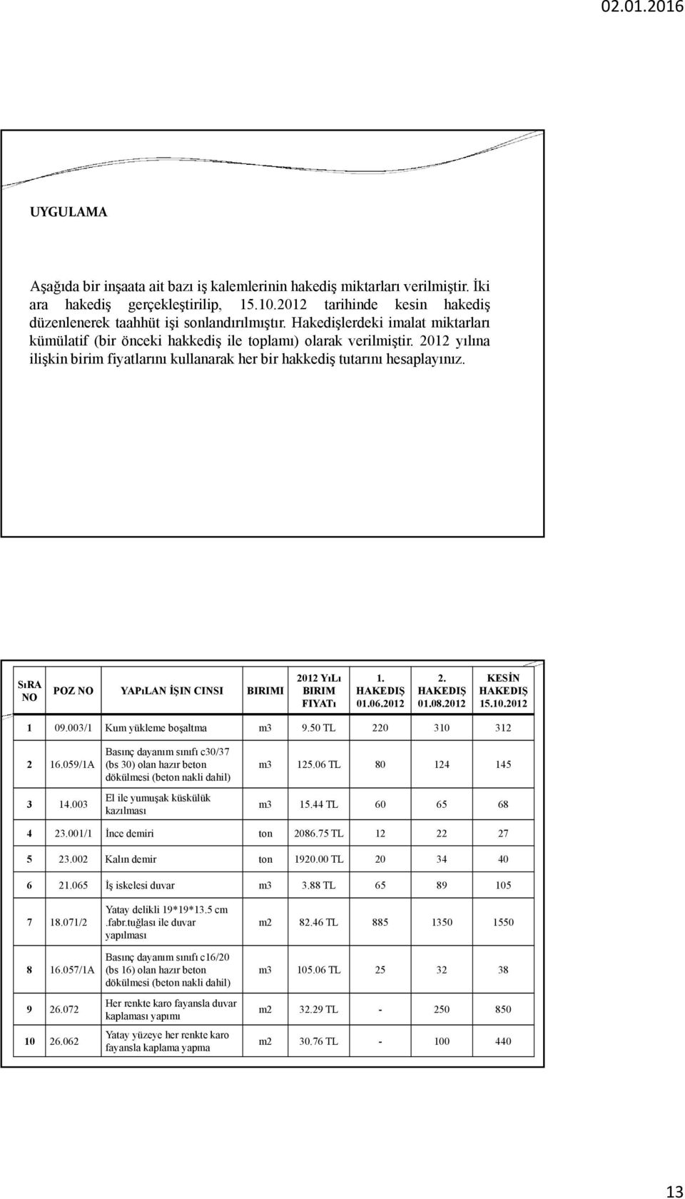 22 YıLı SıRA NO POZ NO YAPıLAN İŞIN CINSI BIRIMI BIRIM FIYATı. HAKEDIŞ.6.22 2. HAKEDIŞ.8.22 KESİN HAKEDIŞ 5..22 9.3/ Kum yükleme boşaltma m3 9.5 22 3 32 2 6.59/A 3 4.