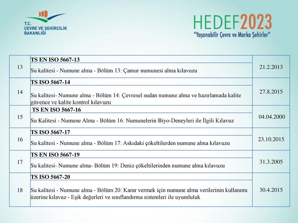 alma - Bölüm 17: Askıdaki çökeltilerden numune alma kılavuzu TS EN ISO 5667-19 Su kalitesi- Numune alma- Bölüm 19: Deniz çökeltilerinden numune alma kılavuzu TS ISO 5667-20 Su kalitesi - Numune