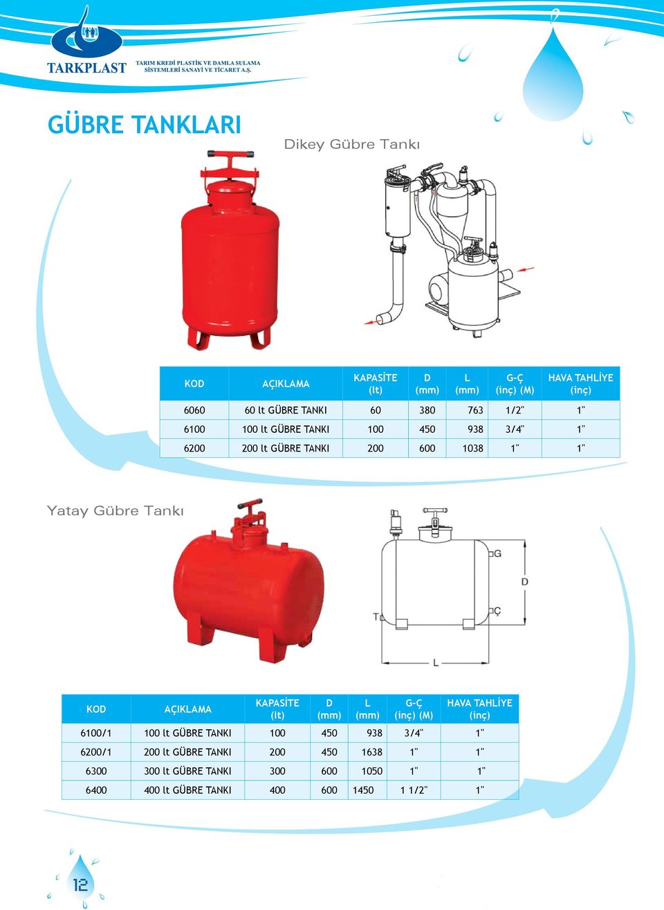 Tankı KOD AÇIKLAMA KAPASİTE (lt) D L G-Ç (inç) (M) HAVA TAHLİYE (inç) 600/ 00 lt GÜBRE TANKI 00 450 938 3/4" "