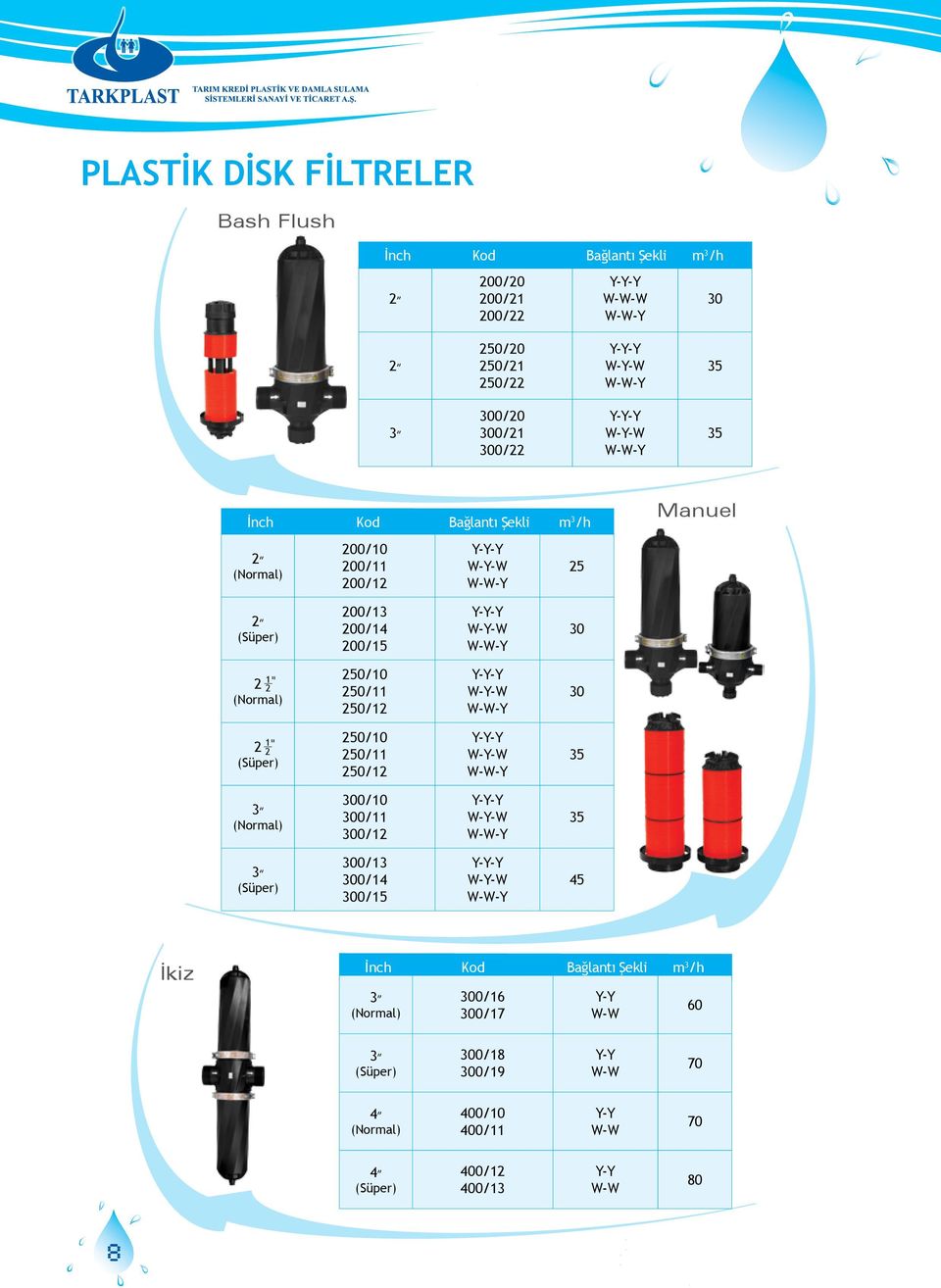 Y-Y-Y W-Y-W W-W-Y 30 (Süper) 50/0 50/ 50/ Y-Y-Y W-Y-W W-W-Y 35 3 (Normal) 300/0 300/ 300/ Y-Y-Y W-Y-W W-W-Y 35 3 (Süper) 300/3 300/4 300/5 Y-Y-Y W-Y-W W-W-Y 45