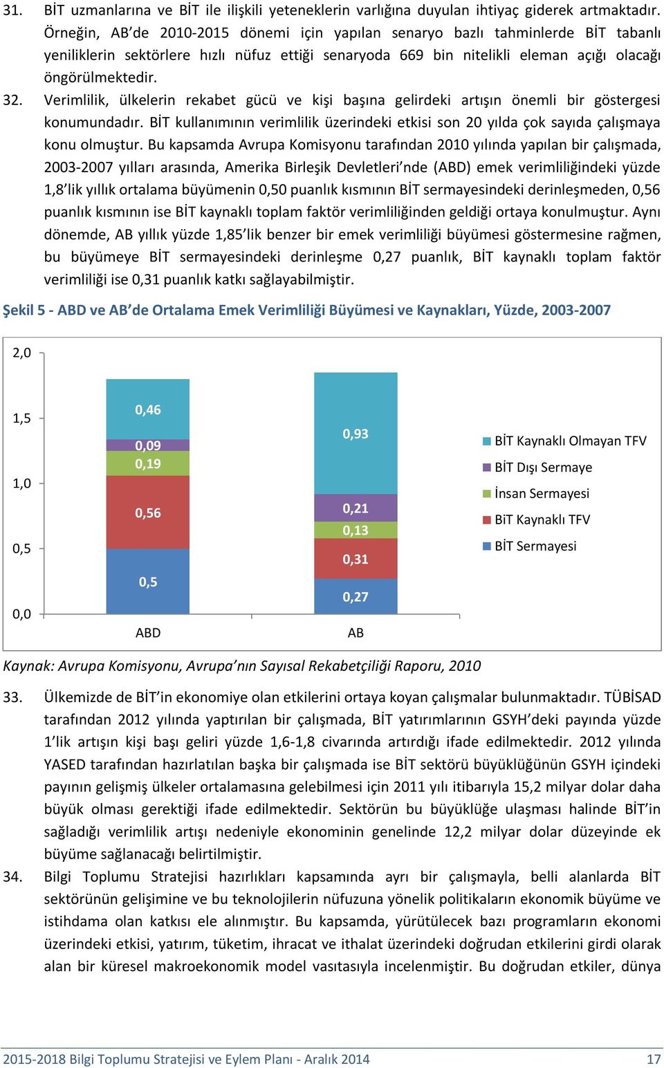 Verimlilik, ülkelerin rekabet gücü ve kişi başına gelirdeki artışın önemli bir göstergesi konumundadır. BİT kullanımının verimlilik üzerindeki etkisi son 20 yılda çok sayıda çalışmaya konu olmuştur.