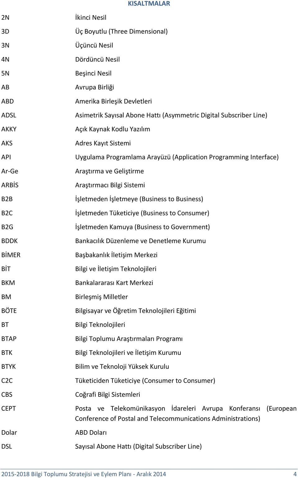 Programlama Arayüzü (Application Programming Interface) Araştırma ve Geliştirme Araştırmacı Bilgi Sistemi İşletmeden İşletmeye (Business to Business) İşletmeden Tüketiciye (Business to Consumer)