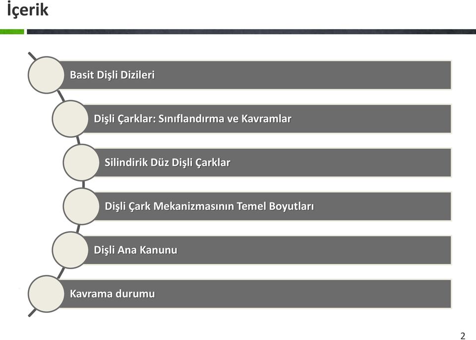 Dişli Çarklar Dişli Çark Mekanizmasının