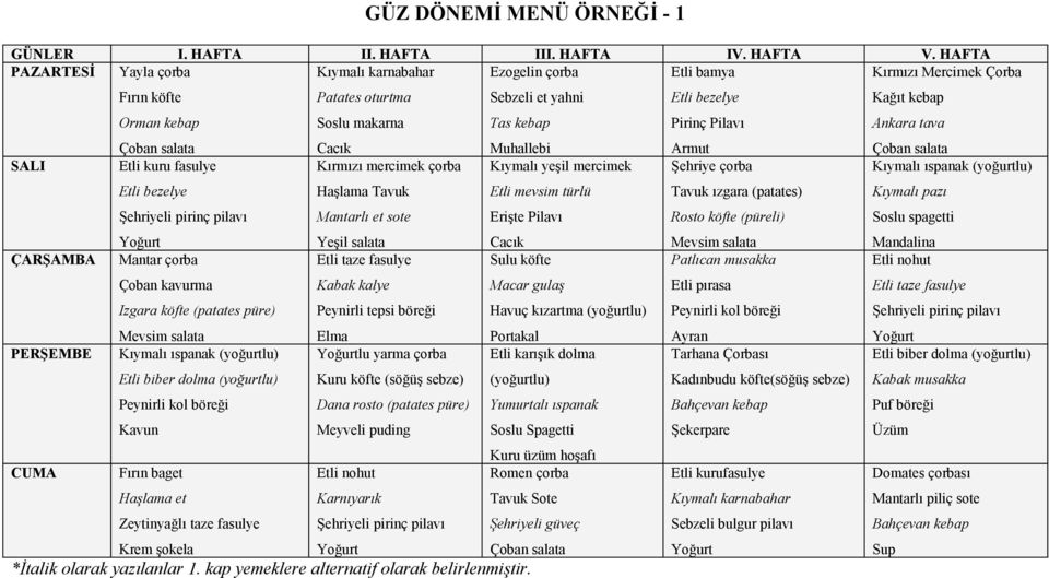 (yoğurtlu) Kıymalı pazı Mandalina ÇARŞAMBA Mantar çorba Çoban kavurma Izgara köfte (patates püre) Kabak kalye Peynirli tepsi böreği Sulu köfte Macar gulaş Havuç kızartma (yoğurtlu) Etli pırasa