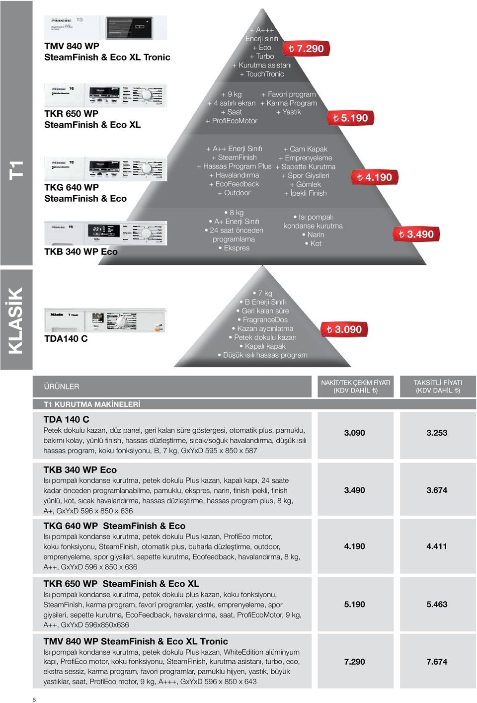 190 T1 TKG 640 WP SteamFinish & Eco + A++ Enerji Sınıfı + Cam Kapak + SteamFinish + Emprenyeleme + Hassas Program Plus + Sepette Kurutma + Havalandırma + Spor Giysileri + EcoFeedback + Gömlek +