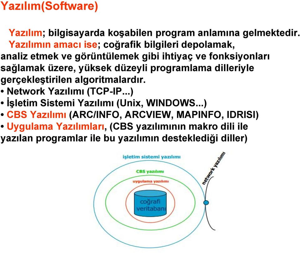 yüksek düzeyli programlama dilleriyle gerçekleştirilen algoritmalardır. Network Yazılımı (TCP-IP.