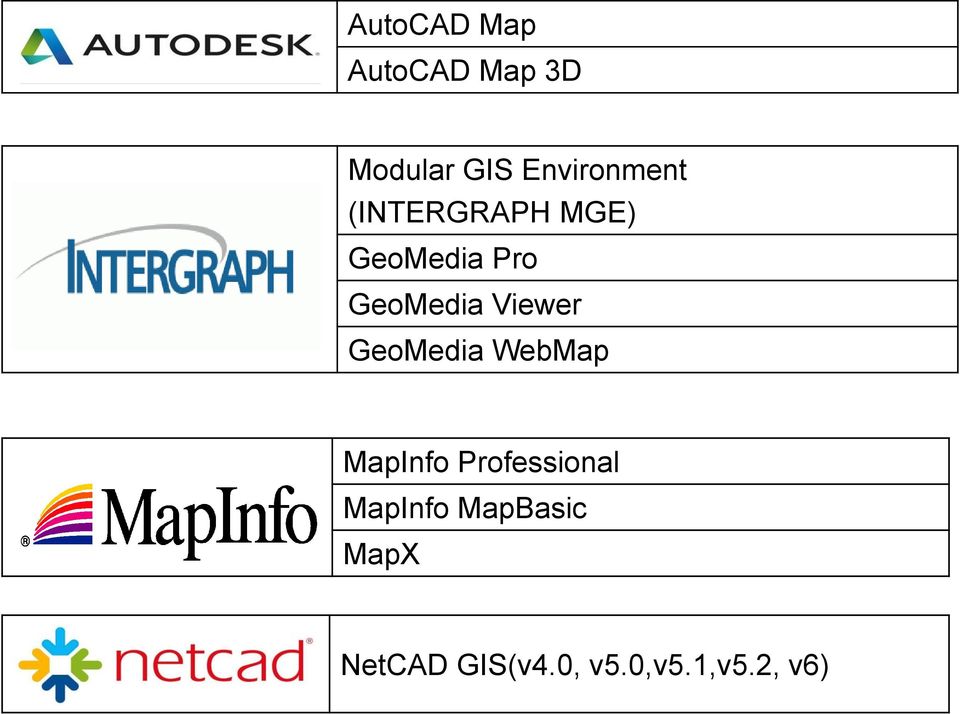 GeoMedia Viewer GeoMedia WebMap MapInfo