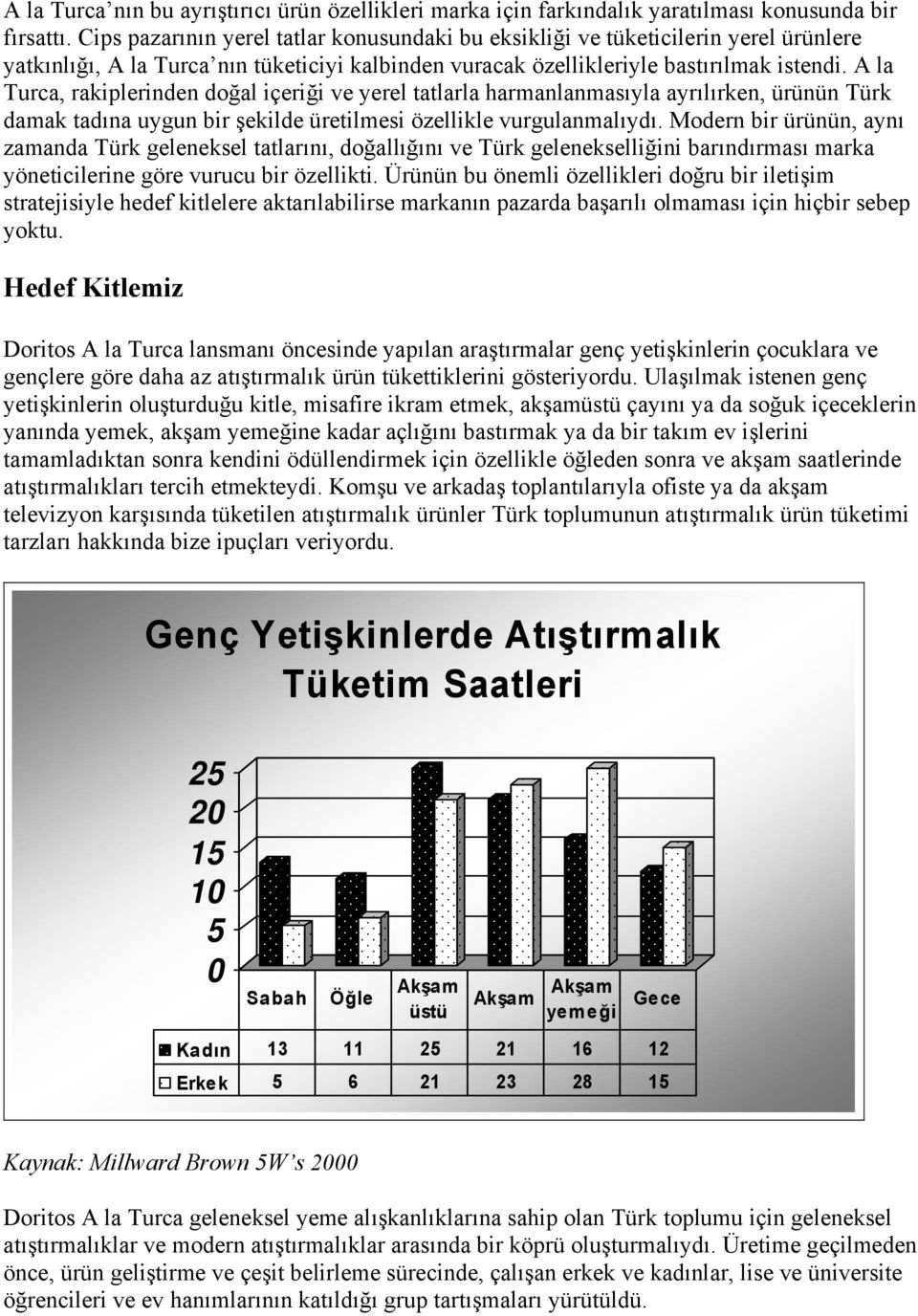 A la Turca, rakiplerinden doğal içeriği ve yerel tatlarla harmanlanmasıyla ayrılırken, ürünün Türk damak tadına uygun bir şekilde üretilmesi özellikle vurgulanmalıydı.