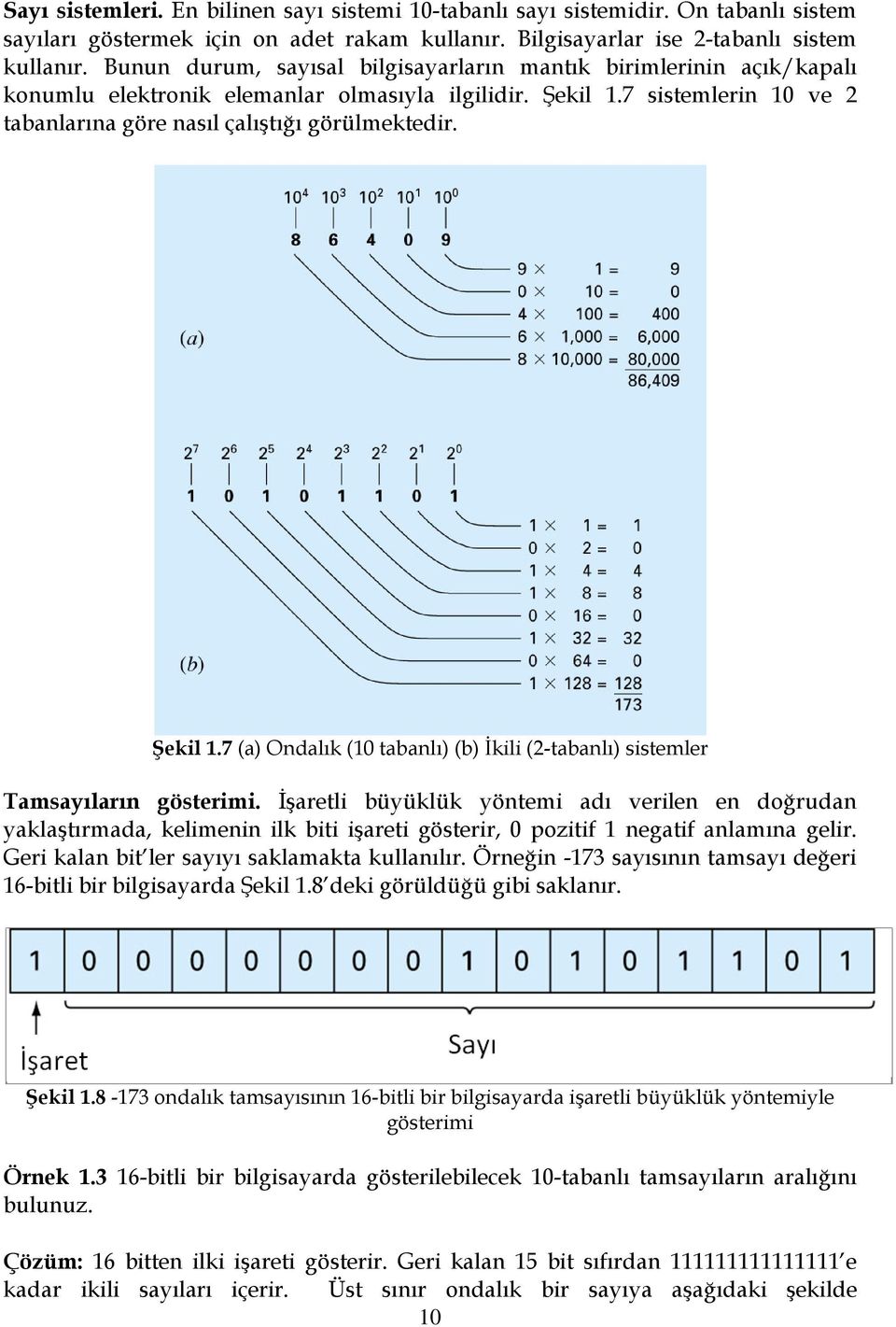 İşaretli büüklük ötemi adı verile e doğruda aklaştırmada, kelimei ilk biti işareti gösterir, pozitif egatif alamıa gelir. Geri kala bit ler saıı saklamakta kullaılır.