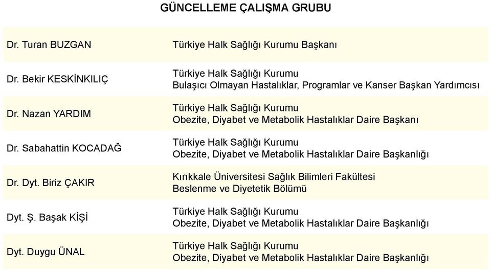 Hastalıklar Daire Başkanı Türkiye Halk Obezite, Diyabet ve Metabolik Hastalıklar Daire Başkanlığı Kırıkkale Üniversitesi Sağlık Bilimleri Fakültesi Beslenme