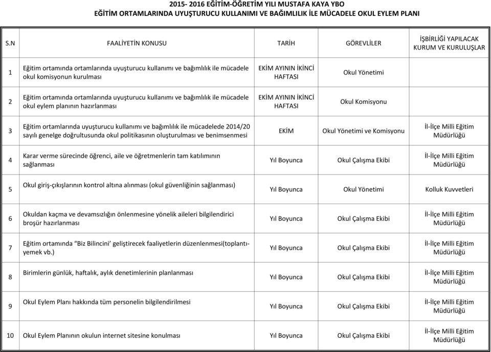 uyuşturucu kullanımı ve bağımlılık ile mücadelede 2014/20 sayılı genelge doğrultusunda okul politikasının oluşturulması ve benimsenmesi EKİM ve Komisyonu 4 Karar verme sürecinde öğrenci, aile ve