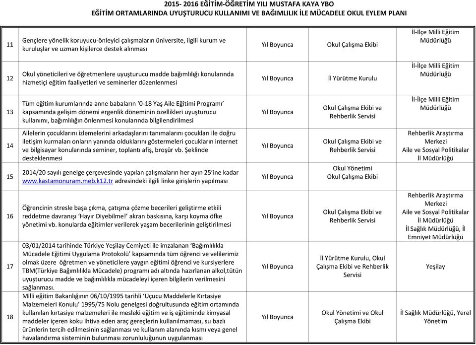 döneminin özellikleri uyuşturucu kullanımı, bağımlılığın önlenmesi konularında bilgilendirilmesi Okul ve 14 15 Ailelerin çocuklarını izlemelerini arkadaşlarını tanımalarını çocukları ile doğru