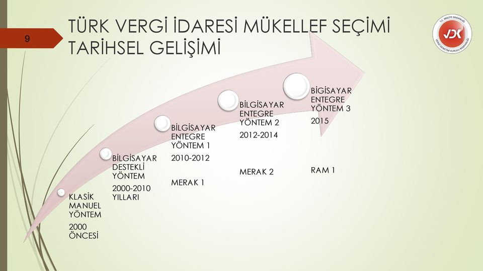 ENTEGRE YÖNTEM 3 2015 KLASİK MANUEL YÖNTEM BİLGİSAYAR DESTEKLİ