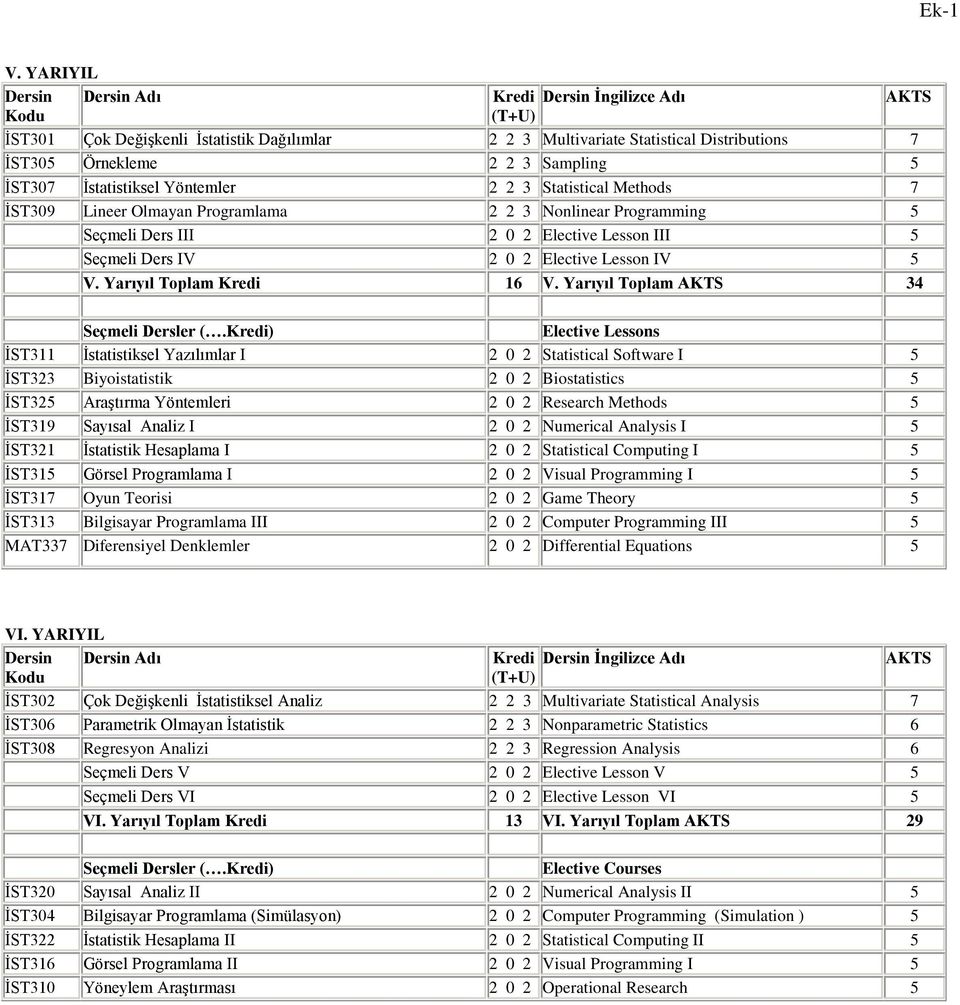 Yarıyıl Toplam 34 İST311 İstatistiksel Yazılımlar I 2 0 2 Statistical Software I 5 İST323 Biyoistatistik 2 0 2 Biostatistics 5 İST325 Araştırma Yöntemleri 2 0 2 Research Methods 5 İST319 Sayısal