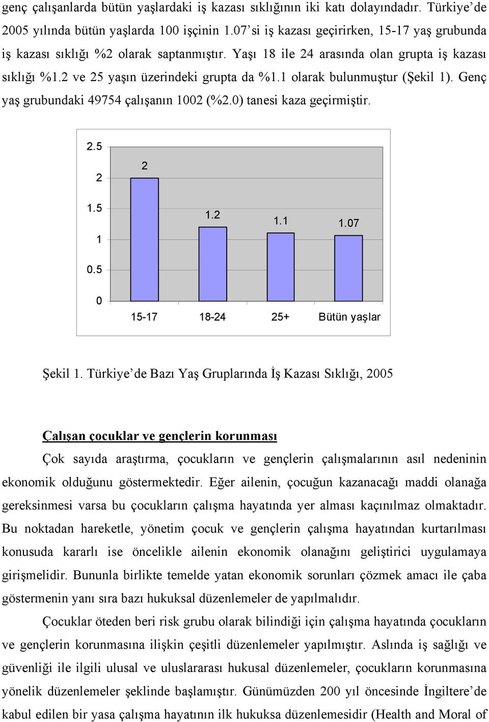 1 olarak bulunmuştur (Şekil 1). Genç yaş grubundaki 49754 çalışanın 1002 (%2.0) tanesi kaza geçirmiştir. 2.5 2 2 1.5 1 1.2 1.1 1.07 0.5 0 15-17 18-24 25+ Bütün yaşlar Şekil 1.