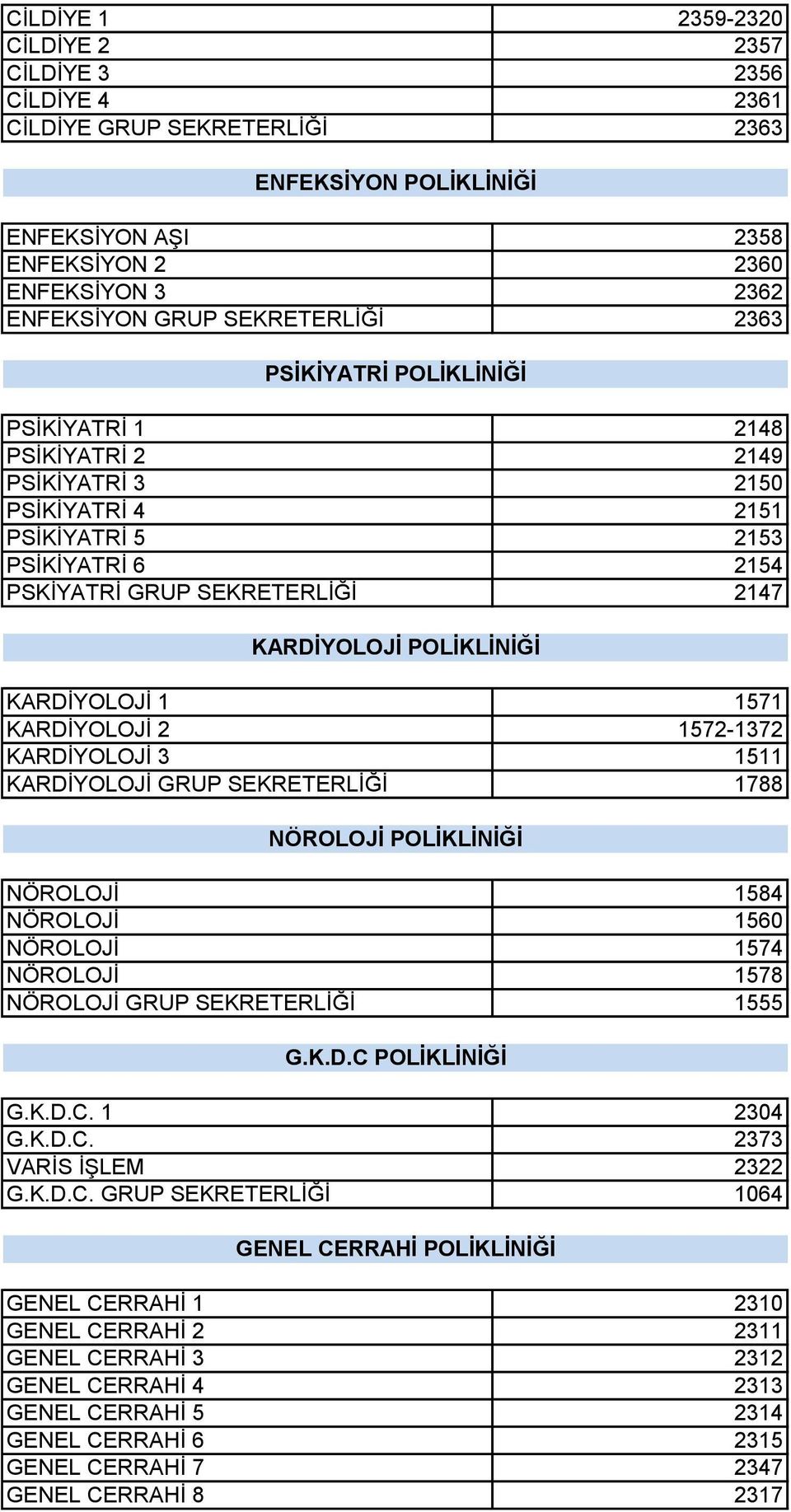 POLİKLİNİĞİ KARDİYOLOJİ 1 1571 KARDİYOLOJİ 2 1572-1372 KARDİYOLOJİ 3 1511 KARDİYOLOJİ GRUP SEKRETERLİĞİ 1788 NÖROLOJİ POLİKLİNİĞİ NÖROLOJİ 1584 NÖROLOJİ 1560 NÖROLOJİ 1574 NÖROLOJİ 1578 NÖROLOJİ GRUP