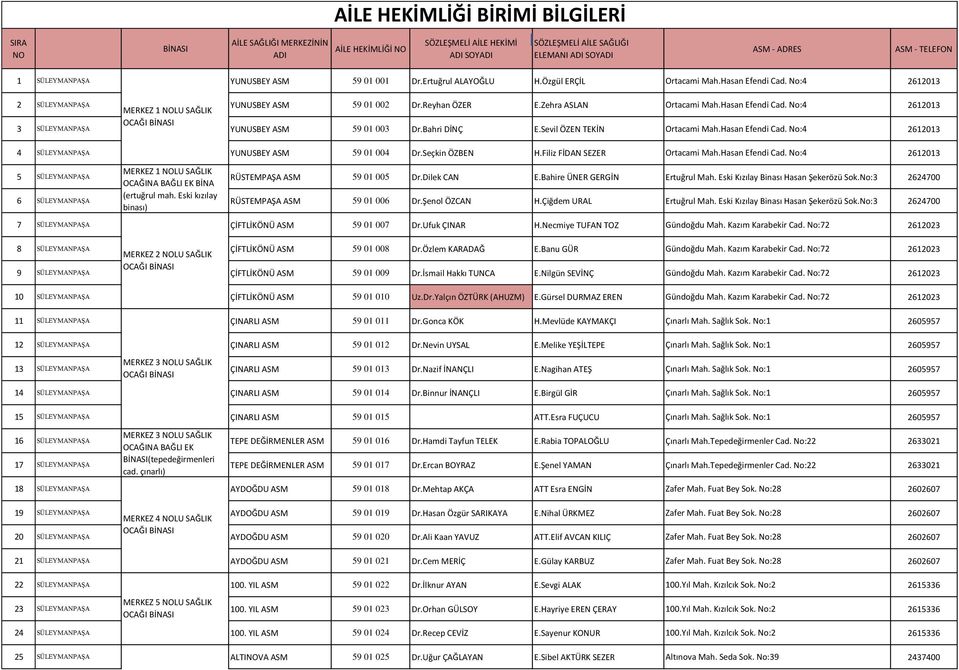 Zehra ASLAN Ortacami Mah.Hasan Efendi Cad. No:4 2612013 3 SÜLEYMANPAŞA YUNUSBEY 59 01 003 Dr.Bahri DİNÇ E.Sevil ÖZEN TEKİN Ortacami Mah.Hasan Efendi Cad. No:4 2612013 4 SÜLEYMANPAŞA YUNUSBEY 59 01 004 Dr.