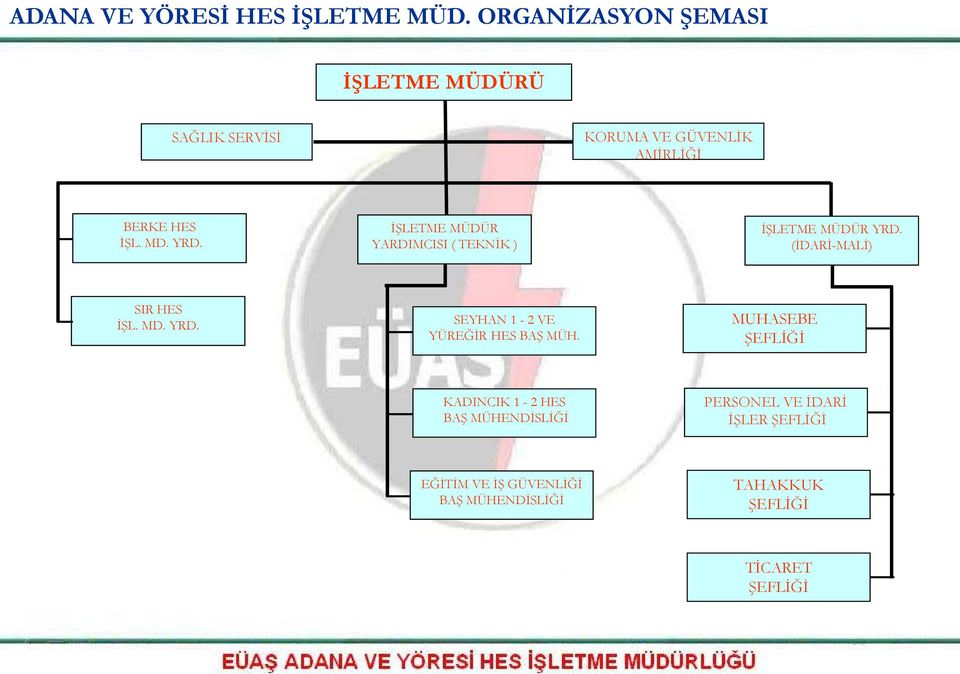 İŞLETME MÜDÜR YARDIMCISI ( TEKNİK ) İŞLETME MÜDÜR YRD. (İDARİ-MALİ) SIR İŞL. MD. YRD. SEYHAN 1-2 VE YÜREĞİR BAŞ MÜH.