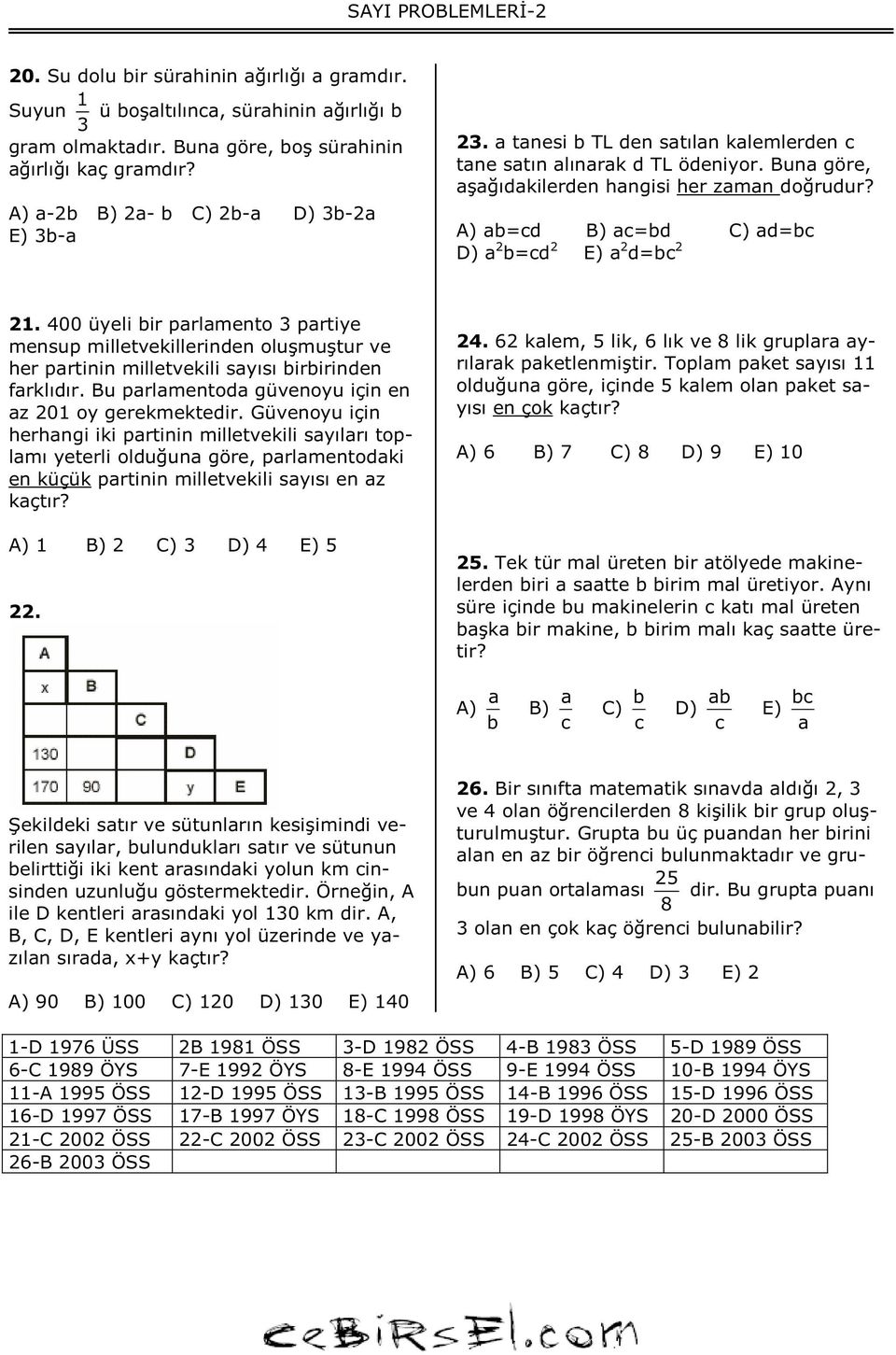 A) =cd B) ac=bd C) ad=bc D) a 2 b=cd 2 E) a 2 d=bc 2 21. 400 üyeli bir parlamento 3 partiye mensup milletvekillerinden oluşmuştur ve her partinin milletvekili sayısı birbirinden farklıdır.