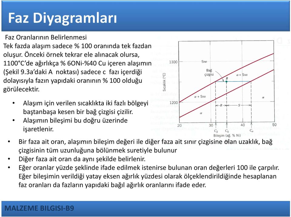 Alaşımın bileşimi bu doğru üzerinde işaretlenir.