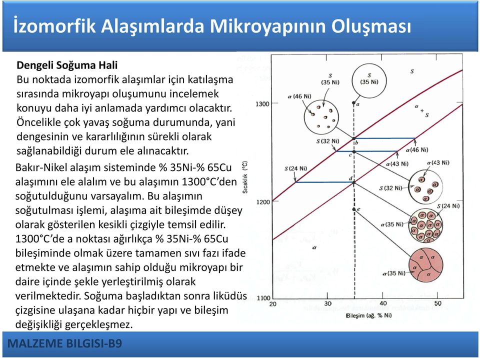 Bakır Nikel alaşım sisteminde % 35Ni % 65Cu alaşımını ele alalım ve bu alaşımın 1300 C den soğutulduğunu varsayalım.