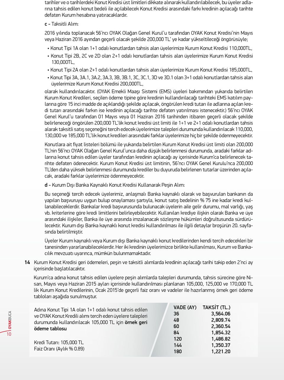 c - Taksitli Alım: 2016 yılında toplanacak 56 ncı OYAK Olağan Genel Kurul u tarafından OYAK Konut Kredisi nin Mayıs veya Haziran 2016 ayından geçerli olacak şekilde 200,000 TL ye kadar yükseltileceği