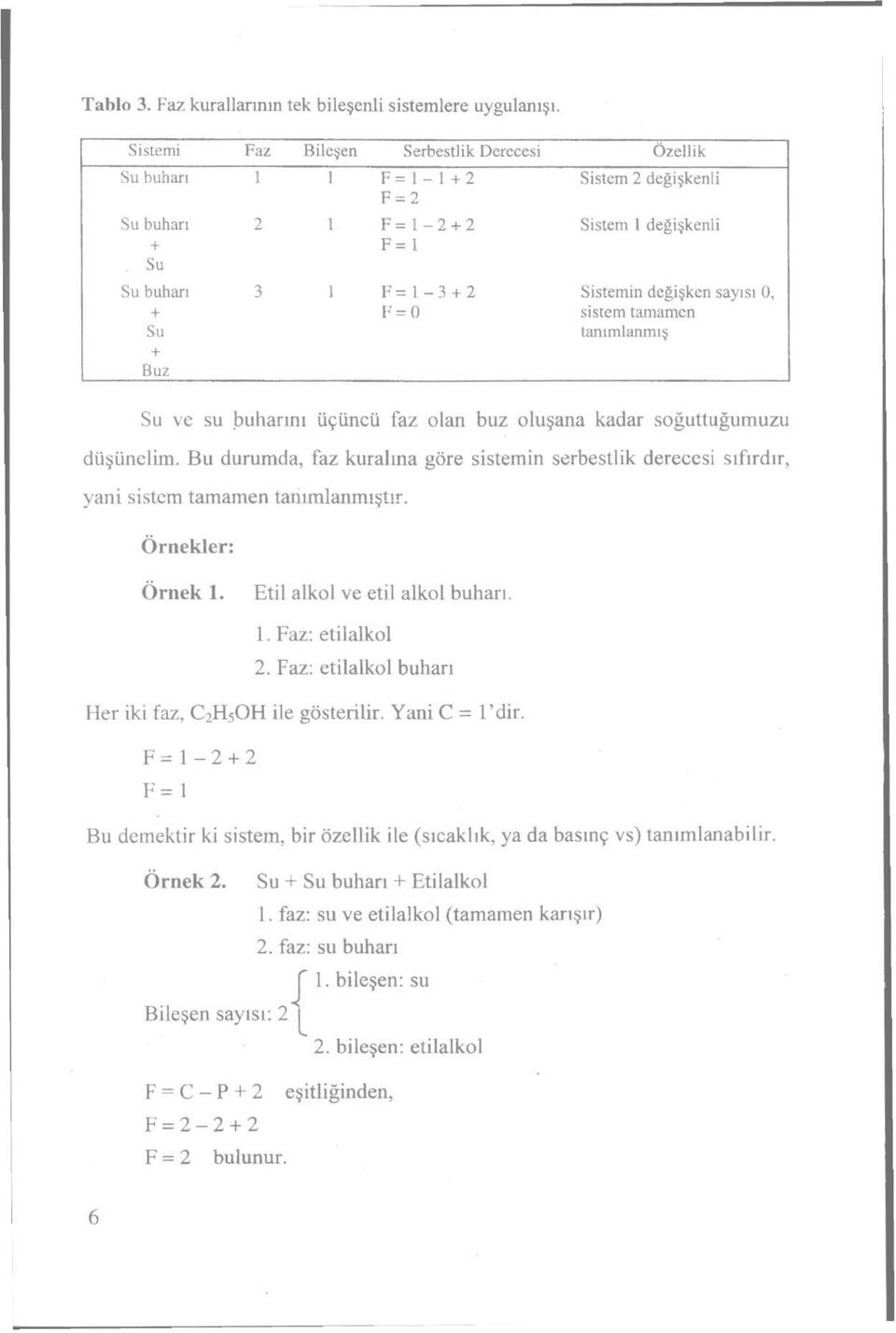 oluşana kadar soğuttuğumuzu düşünelim. Bu durumda, faz kuralına göre sistemin serbestlik derecesi sıfırdır, yani sistem tamamen tanımlanmıştır. Örnekler: Örnek 1. Etil alkol ve etil alkol buharı. 1. Faz: etilalkol 2.