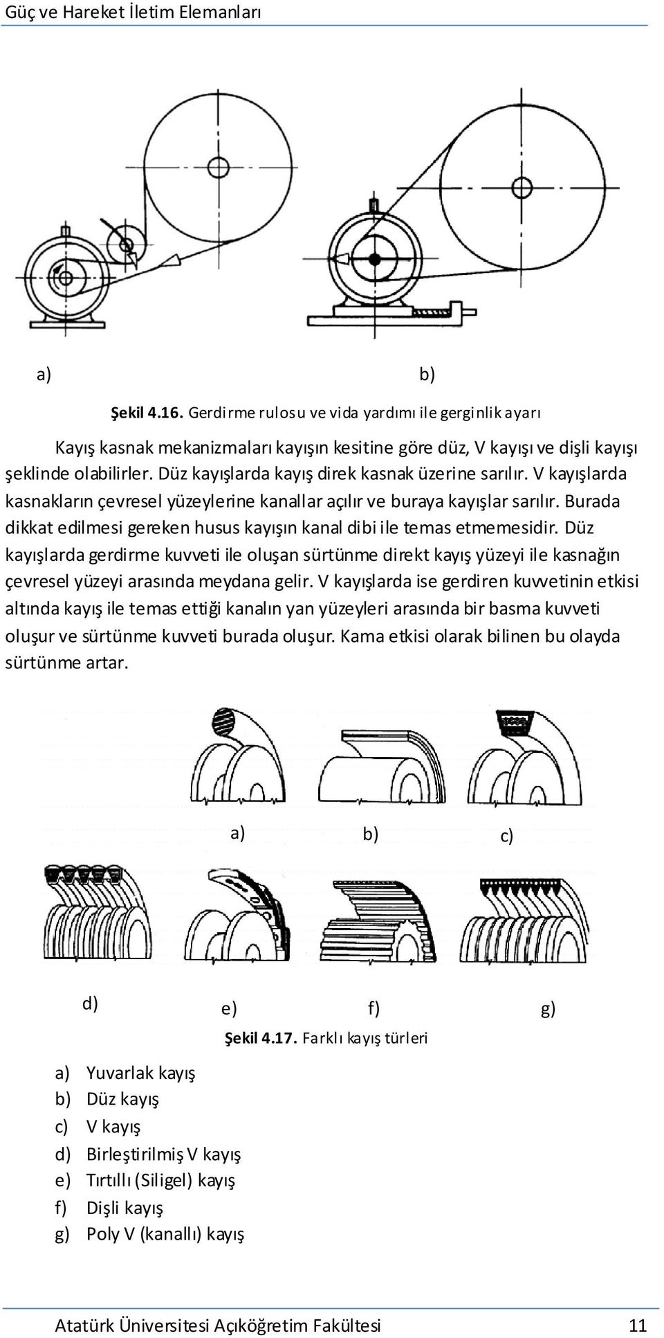 Burada dikkat edilmesi gereken husus kayışın kanal dibi ile temas etmemesidir.